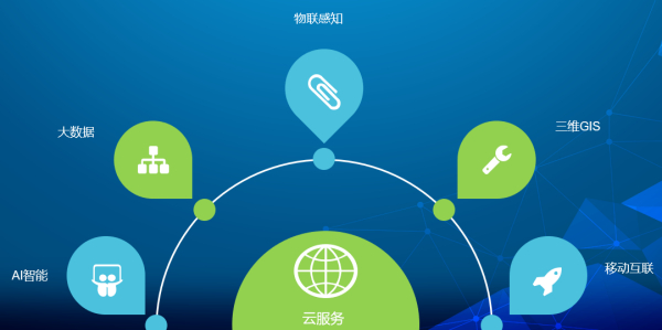 智慧消防三维地理信息应急指挥系统