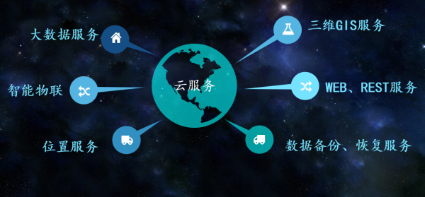 智慧安监三维电子少盘